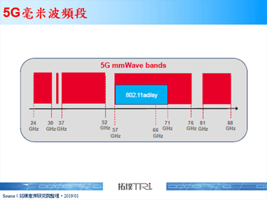 5G毫米波技术可大幅提升频谱效率