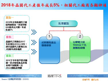 2018年晶圆代工产值年成长5%，相关代工厂商各显神通