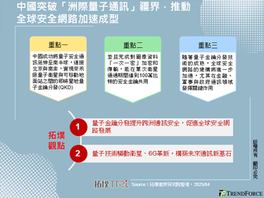 中国突破「洲际量子通讯」疆界，推动全球安全网路加速成型