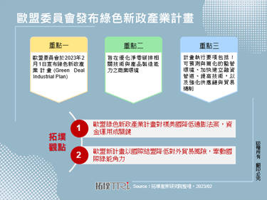 欧盟委员会发布绿色新政产业计画