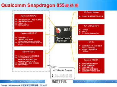 Snapdragon 855发布，延续旧传统但也有不少创新设计