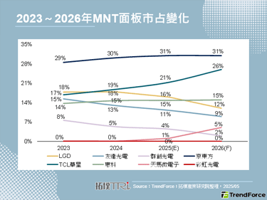 【精华】美国对等关税下的全球M