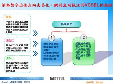 华为禁令迫使走向去美化，纵慧成功挹注其VCSEL供应链