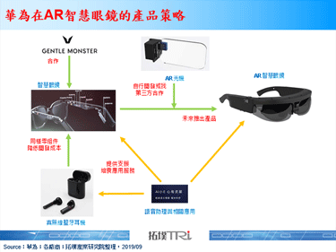 华为推出智慧眼镜Eyewear，将于2019年9月中正式上市