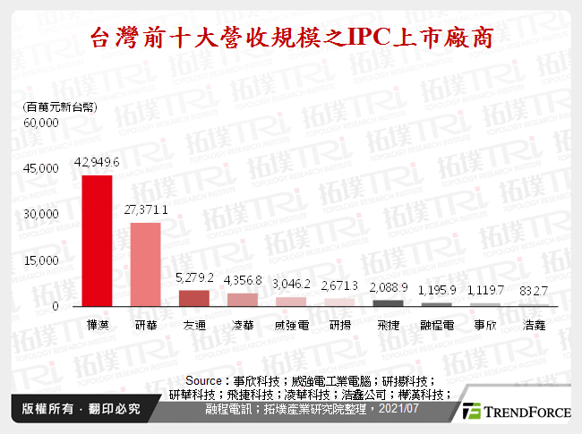 异质运算时代：工业电脑产业与机器视觉发展趋势分析