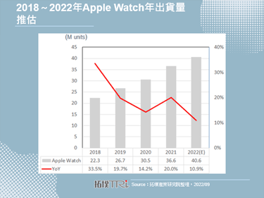 Apple推出新款Apple Watch，包含强化户外运动应用的Ultra产品