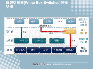 【精华】全球Ethernet Switch大厂动态研析