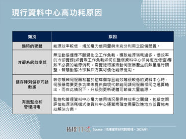 2024年科技大厂加速资料中心采用再生能源方案