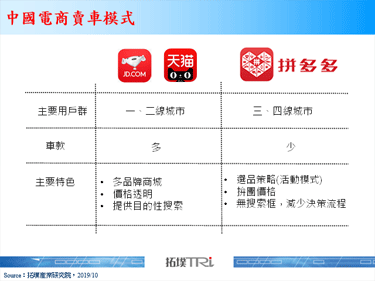 中国电商拼多多加入卖车市场，首战获得佳绩
