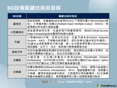 各国电信商透过小型基地台同时支