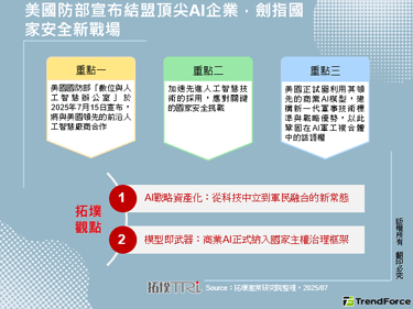 美国防部宣布结盟顶尖AI企业，
