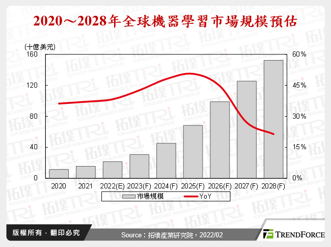 全球机器学习发展趋势与重点应用领域剖析