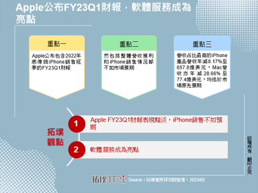 Apple公布FY23Q1财报，软体服务成为亮点