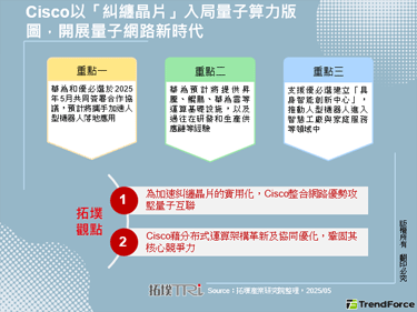 Cisco以「纠缠晶片」入局量