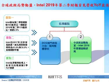 全球政经局势动荡，Intel 2019年第二季财报首见营收YoY衰退