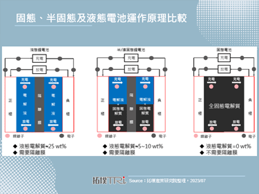 Toyota宣布2027年推出全固态电池新能源车