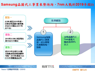 Samsung晶圆代工事业来势汹汹，7nm大战于2019年开打
