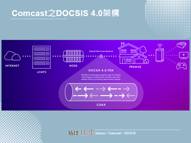 Comcast推出全球首款DOCSIS 4.0网路服务