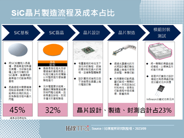 直击上海PCIM展，中国车用功率半导体国产化加速中