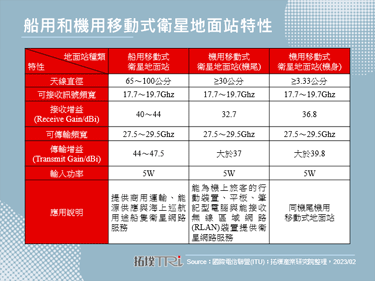 【拓墣论坛】2023年低轨卫星产业趋势与台湾厂商商机