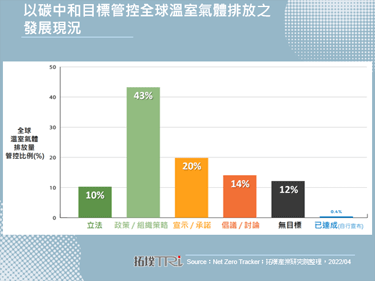 碳中和时间点迫在眉睫，云端产业成绿色经济重要基础