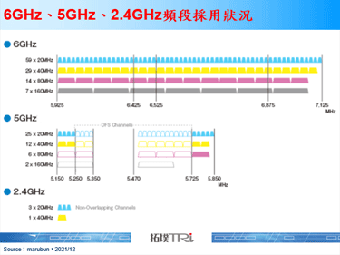 WBA与CableLabs、Intel进行室内Wi-Fi 6E试验