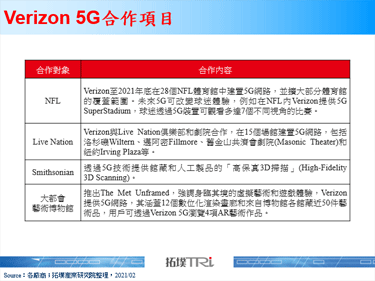 【精华】综观CES 2021大厂发展趋势