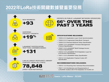 透过5G与LoRa加值产业，NTT与Cisco再推「物联网即服务」解方