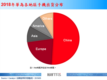 美中贸易冲突持续恶化，将为2019年晶圆代工产业带来沉重负担
