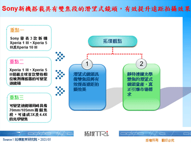 Sony新机搭载具有双焦段的潜望式镜头，有效提升远距拍摄效果