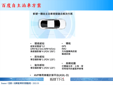 百度Apollo自动驾驶方案进入商转，加大与车厂间合作