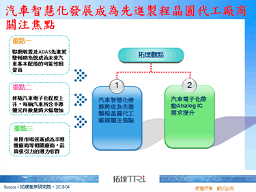 汽车智慧化发展成为先进制程晶圆代工厂商关注焦点