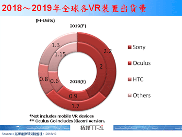 Oculus推出新款独立VR装置Oculus Quest，将于2019年春季开卖