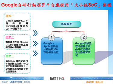Google自研行动运算平台应采用「大小核SoC」架构