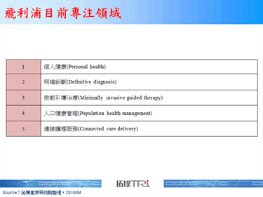 飞利浦创立上海AI实验室，提高健康医疗可及性