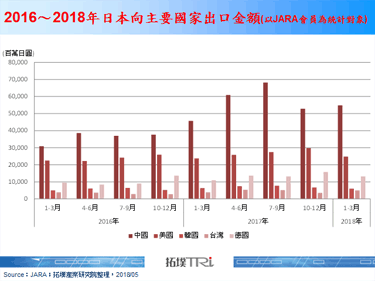 两大日系工业机器人大厂展望2018年前景呈现两样情
