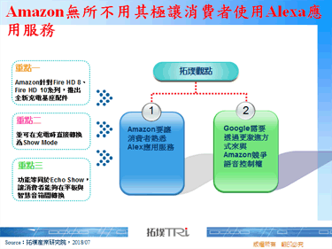 Amazon无所不用其极让消费者使用Alexa应用服务