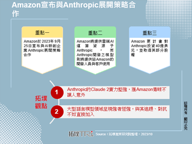 Amazon宣布与Anthropic展开策略合作