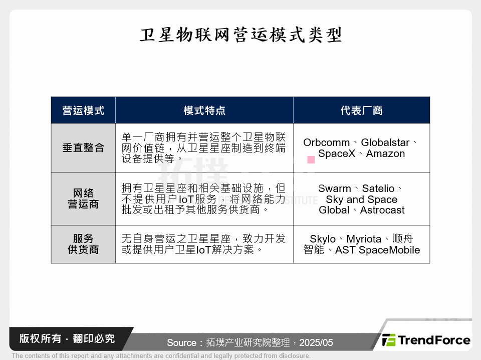 卫星物联网营运模式类型