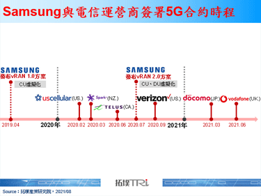 英国电信Vodafone首度部署O-RAN，Samsung成为电信商拣选亮点厂商