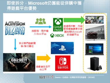 Microsoft在英国被初步认定收购Activision Blizzard将影响市场竞争，被要求提出补救措施