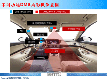 Magna发布结合DMS的后视镜产品，可扩充至全座舱监测应用