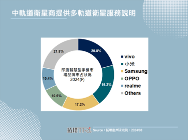 Apple反对下，塔塔恐将撤回收购vivo印度子公司股权之计画