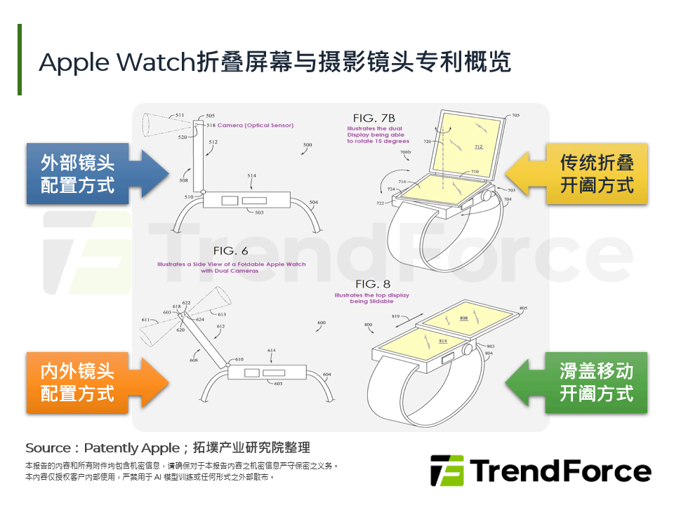 Apple Watch折叠萤幕与摄影镜头专利概览