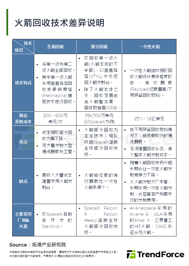 火箭回收技术差异说明