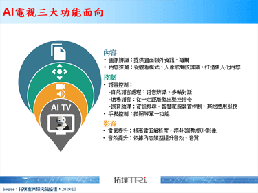 【拓墣论坛】AI电视的应用与革新