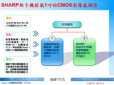 SHARP新手机搭载1吋的CMOS影像感测器
