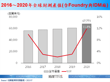 【精华】随消费性电子性能提升，先进封装成为关键