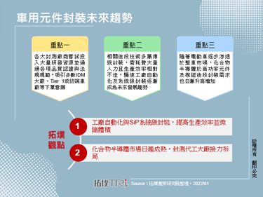 车用元件封装未来趋势
