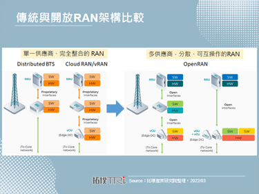 MWC 2022：OpenRAN为行动技术热门话题